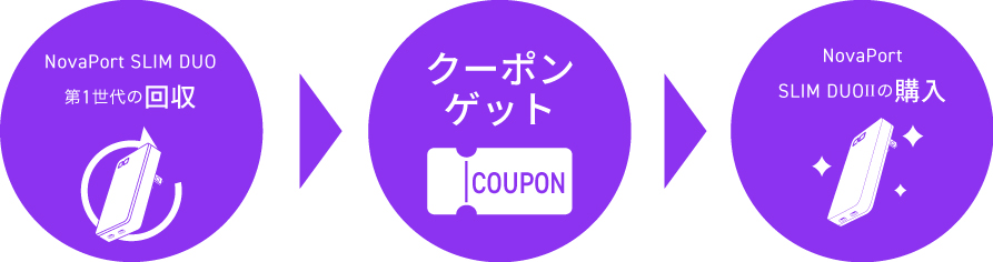 乗り換え割概要