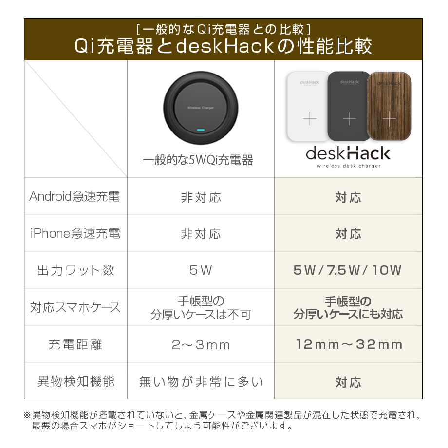 CIO-QIDH-ST