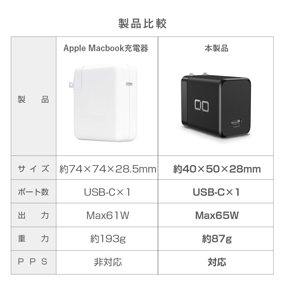 cio-g65w1c