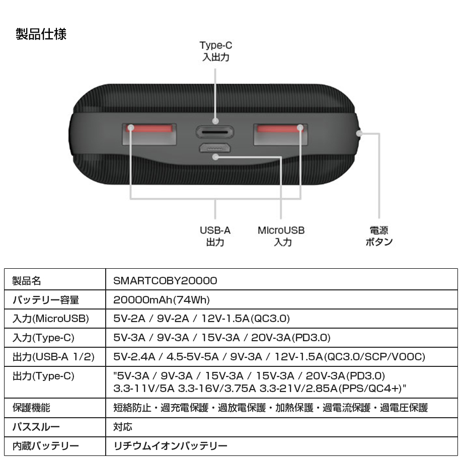 CIO-SMCB20000-18W