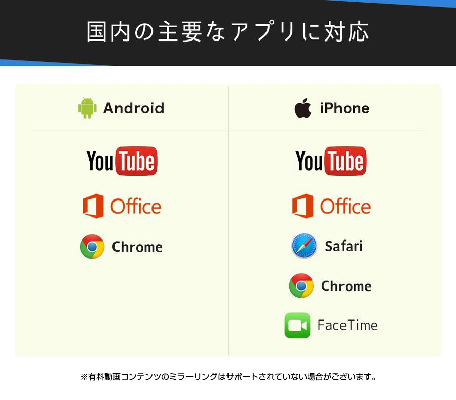 CIO-ANYCAST