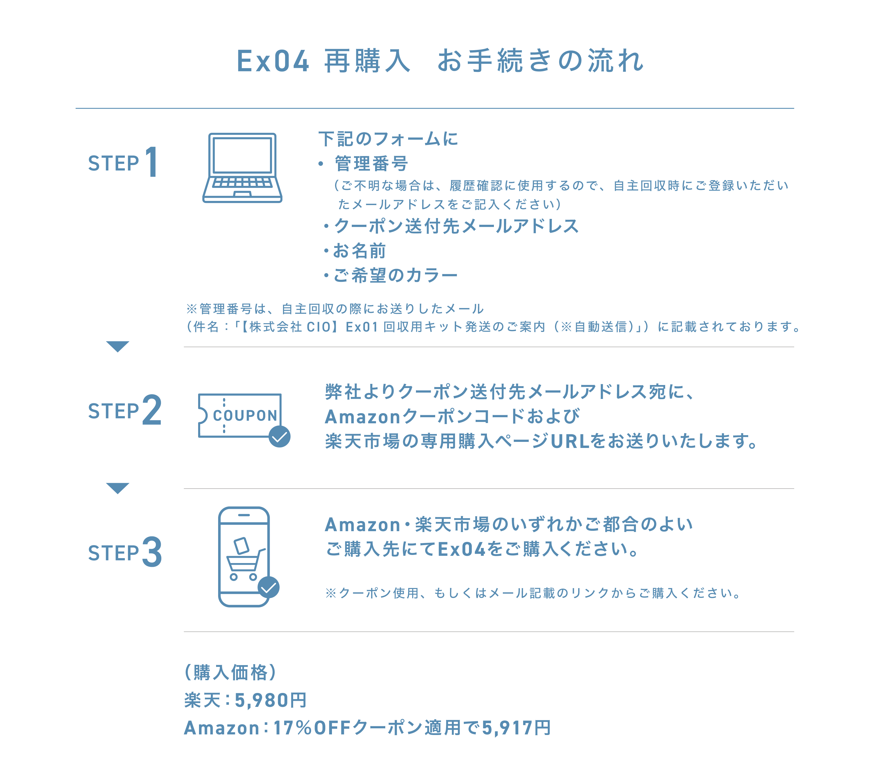 再購入お手続きの流れ